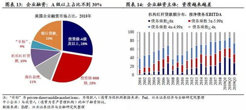 美國金融危機 起因、現狀與中小企業融資挑戰