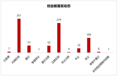IPO過會企業新增3家，再融資受理藥石科技，中小企業融資持續推進